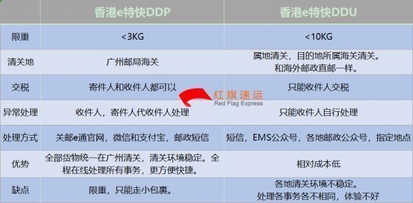 智利代購奢侈品直郵到中國的操作流程-香港轉運